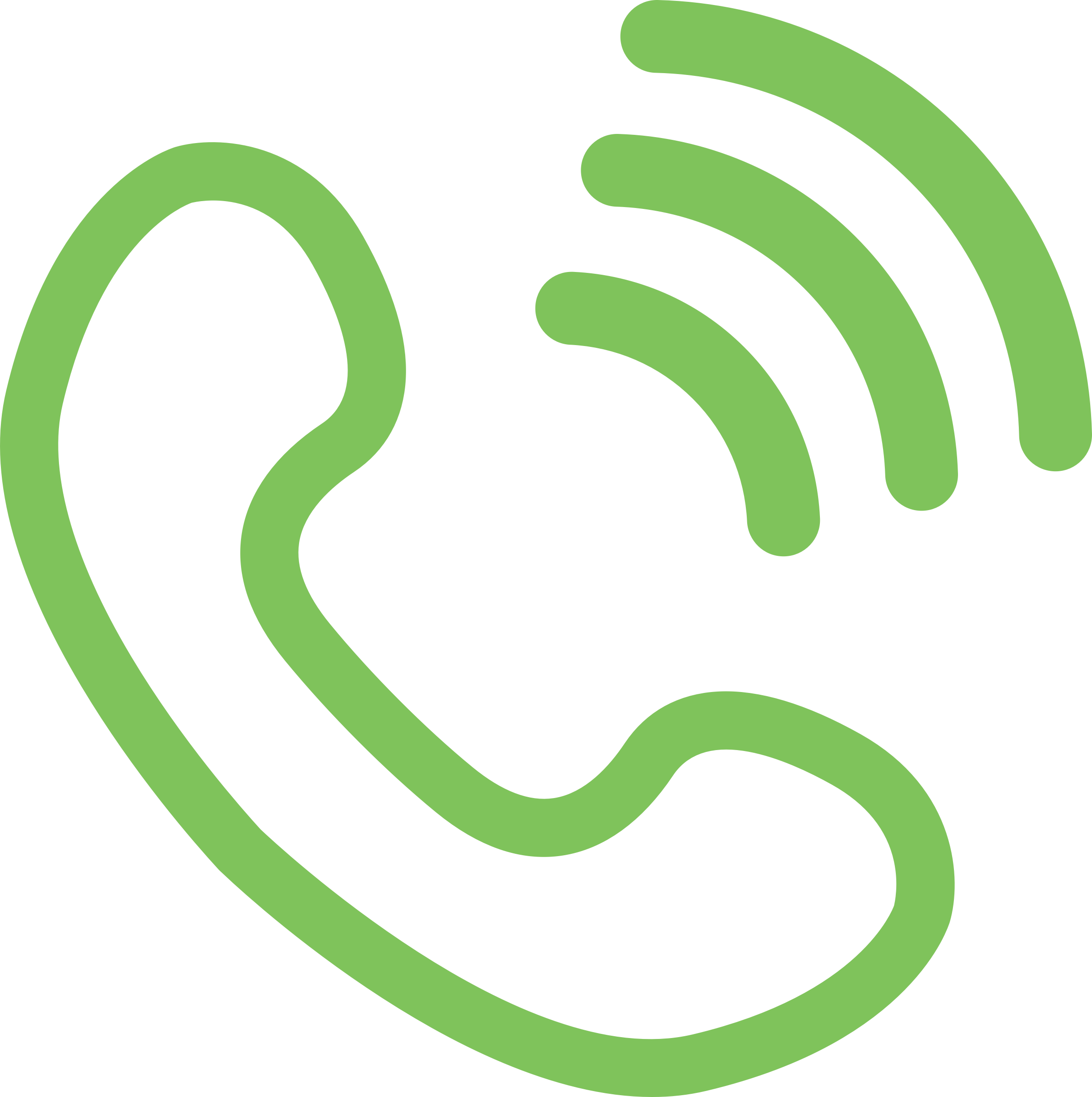 ช่องทาง Call Center และ Call Back